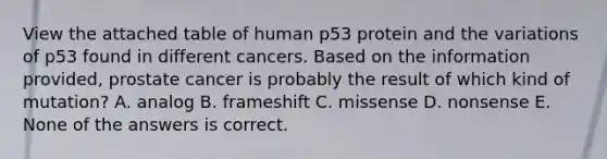 View the attached table of human p53 protein and the variations of p53 found in different cancers. Based on the information provided, prostate cancer is probably the result of which kind of mutation? A. analog B. frameshift C. missense D. nonsense E. None of the answers is correct.