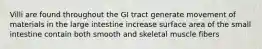 Villi are found throughout the GI tract generate movement of materials in the large intestine increase surface area of the small intestine contain both smooth and skeletal muscle fibers