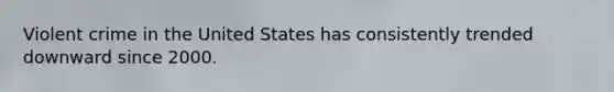 Violent crime in the United States has consistently trended downward since 2000.