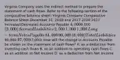 Virginia Company uses the indirect method to prepare the statement of cash flows. Refer to the following section of the comparative balance​ sheet: Virginia Company Comparative Balance Sheet December​ 31, 2018 and 2017 2018 2017 Increase/(Decrease) Accounts Payable ​4,000 ​6,000 ​(2,000) Accrued Liabilities ​2,000 ​1,000 ​1,000 ​Long-term Notes Payable ​84,000 ​90,000 ​(6,000) Total Liabilities ​90,000 ​97,000 ​(7,000) How will the change in Accounts Payable be shown on the statement of cash​ flows? A. as a deduction from investing cash flows B. as an addition to operating cash flows C. as an addition to Net Income D. as a deduction from Net Income