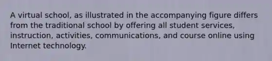 A virtual school, as illustrated in the accompanying figure differs from the traditional school by offering all student services, instruction, activities, communications, and course online using Internet technology.