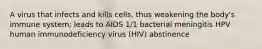 A virus that infects and kills cells, thus weakening the body's immune system; leads to AIDS 1/1 bacterial meningitis HPV human immunodeficiency virus (HIV) abstinence