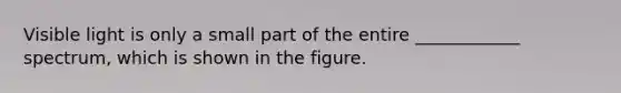 Visible light is only a small part of the entire ____________ spectrum, which is shown in the figure.