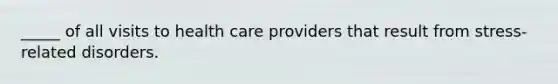 _____ of all visits to health care providers that result from stress-related disorders.