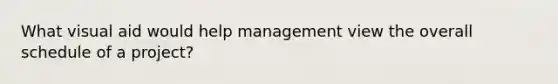 What visual aid would help management view the overall schedule of a project?