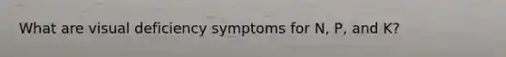 What are visual deficiency symptoms for N, P, and K?