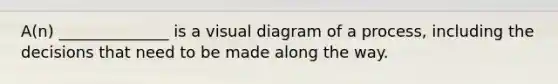 A(n) ______________ is a visual diagram of a process, including the decisions that need to be made along the way.