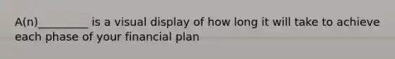 A(n)_________ is a visual display of how long it will take to achieve each phase of your financial plan