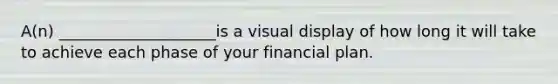 A(n) ____________________is a visual display of how long it will take to achieve each phase of your financial plan.