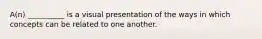 A(n) __________ is a visual presentation of the ways in which concepts can be related to one another.
