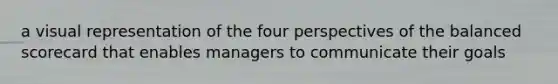 a visual representation of the four perspectives of the balanced scorecard that enables managers to communicate their goals