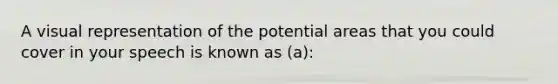 A visual representation of the potential areas that you could cover in your speech is known as (a):