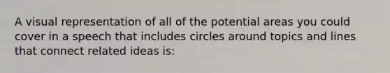 A visual representation of all of the potential areas you could cover in a speech that includes circles around topics and lines that connect related ideas is: