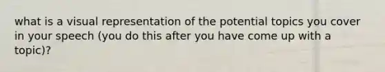 what is a visual representation of the potential topics you cover in your speech (you do this after you have come up with a topic)?