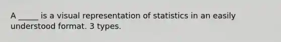 A _____ is a visual representation of statistics in an easily understood format. 3 types.