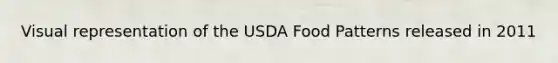 Visual representation of the USDA Food Patterns released in 2011