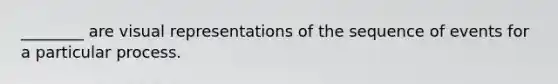 ________ are visual representations of the sequence of events for a particular process.