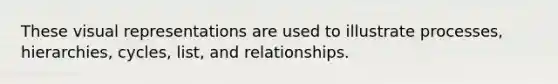 These visual representations are used to illustrate processes, hierarchies, cycles, list, and relationships.