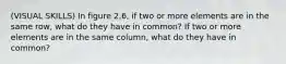 (VISUAL SKILLS) In figure 2.6, if two or more elements are in the same row, what do they have in common? If two or more elements are in the same column, what do they have in common?