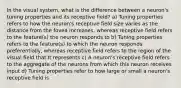 In the visual system, what is the difference between a neuron's tuning properties and its receptive field? a) Tuning properties refers to how the neuron's receptive field size varies as the distance from the fovea increases, whereas receptive field refers to the feature(s) the neuron responds to b) Tuning properties refers to the feature(s) to which the neuron responds preferentially, whereas receptive field refers to the region of the visual field that It represents c) A neuron's receptive field refers to the aggregate of the neurons from which this neuron receives input d) Tuning properties refer to how large or small a neuron's receptive field is