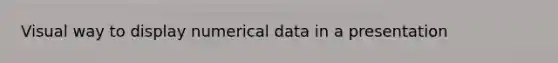 Visual way to display numerical data in a presentation