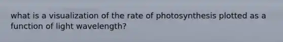 what is a visualization of the rate of photosynthesis plotted as a function of light wavelength?