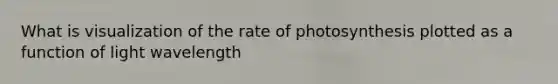 What is visualization of the rate of photosynthesis plotted as a function of light wavelength