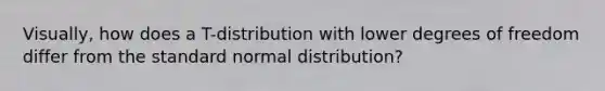 Visually, how does a T-distribution with lower degrees of freedom differ from the standard normal distribution?