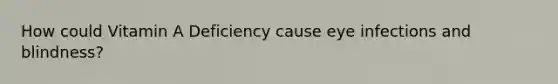 How could Vitamin A Deficiency cause eye infections and blindness?