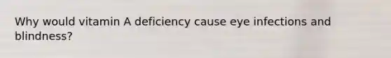 Why would vitamin A deficiency cause eye infections and blindness?