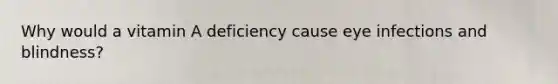 Why would a vitamin A deficiency cause eye infections and blindness?