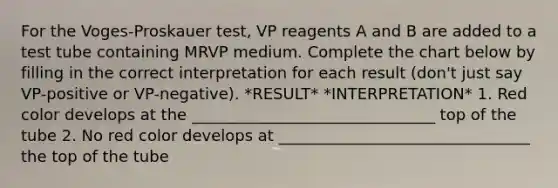 For the Voges-Proskauer test, VP reagents A and B are added to a test tube containing MRVP medium. Complete the chart below by filling in the correct interpretation for each result (don't just say VP-positive or VP-negative). *RESULT* *INTERPRETATION* 1. Red color develops at the _______________________________ top of the tube 2. No red color develops at ________________________________ the top of the tube