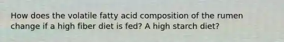 How does the volatile fatty acid composition of the rumen change if a high fiber diet is fed? A high starch diet?