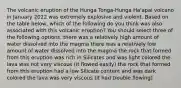 The volcanic eruption of the Hunga Tonga-Hunga Ha'apai volcano in January 2022 was extremely explosive and violent. Based on the table below, which of the following do you think was also associated with this volcanic eruption? You should select three of the following options. there was a relatively high amount of water dissolved into the magma there was a relatively low amount of water dissolved into the magma the rock that formed from this eruption was rich in Silicates and was light colored the lava was not very viscous (it flowed easily) the rock that formed from this eruption had a low Silicate content and was dark colored the lava was very viscous (it had trouble flowing)