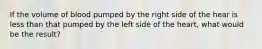 If the volume of blood pumped by the right side of the hear is less than that pumped by the left side of the heart, what would be the result?