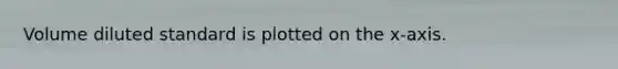 Volume diluted standard is plotted on the x-axis.