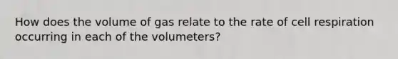 How does the volume of gas relate to the rate of cell respiration occurring in each of the volumeters?