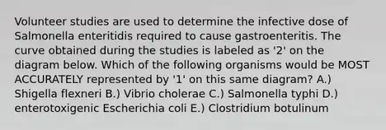 Volunteer studies are used to determine the infective dose of Salmonella enteritidis required to cause gastroenteritis. The curve obtained during the studies is labeled as '2' on the diagram below. Which of the following organisms would be MOST ACCURATELY represented by '1' on this same diagram? A.) Shigella flexneri B.) Vibrio cholerae C.) Salmonella typhi D.) enterotoxigenic Escherichia coli E.) Clostridium botulinum