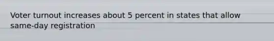 Voter turnout increases about 5 percent in states that allow same-day registration