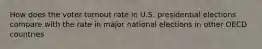 How does the voter turnout rate in U.S. presidential elections compare with the rate in major national elections in other OECD countries