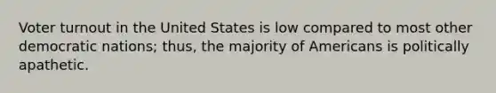 Voter turnout in the United States is low compared to most other democratic nations; thus, the majority of Americans is politically apathetic.