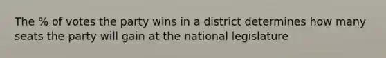 The % of votes the party wins in a district determines how many seats the party will gain at the national legislature