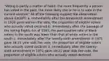 "Voting is partly a matter of habit: the more frequently a person has voted in the past, the more likely she or he is to vote in the current election" All of the following support the observation above EXCEPT: a. immediately after the Nineteenth Amendment in 1920 gave women the vote, the proportion of eligible voters who actually voted declined b. immediately after the passage of the Voting Rights Act of 1965, the participation rate of black voters in the south was lower than that of white voters in the south c. immediately after the twenty-sixth amendment in 1971 gave 18-21 year olds the vote, the proportion of eligible voters who actually voted declines d. immediately after the twenty-sixth amendment in 1971 gave 18-21 year olds the vote, the proportion of eligible voters who actually voted declined