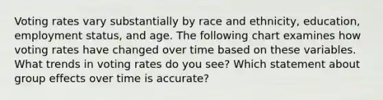 Voting rates vary substantially by race and ethnicity, education, employment status, and age. The following chart examines how voting rates have changed over time based on these variables. What trends in voting rates do you see? Which statement about group effects over time is accurate?