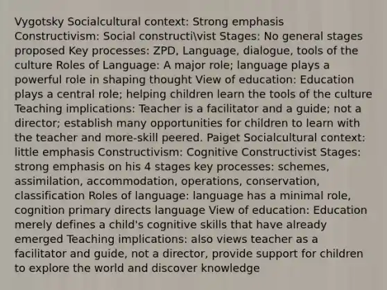 Vygotsky Socialcultural context: Strong emphasis Constructivism: Social constructivist Stages: No general stages proposed Key processes: ZPD, Language, dialogue, tools of the culture Roles of Language: A major role; language plays a powerful role in shaping thought View of education: Education plays a central role; helping children learn the tools of the culture Teaching implications: Teacher is a facilitator and a guide; not a director; establish many opportunities for children to learn with the teacher and more-skill peered. Paiget Socialcultural context: little emphasis Constructivism: Cognitive Constructivist Stages: strong emphasis on his 4 stages key processes: schemes, assimilation, accommodation, operations, conservation, classification Roles of language: language has a minimal role, cognition primary directs language View of education: Education merely defines a child's cognitive skills that have already emerged Teaching implications: also views teacher as a facilitator and guide, not a director, provide support for children to explore the world and discover knowledge