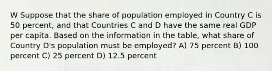 W Suppose that the share of population employed in Country C is 50 percent, and that Countries C and D have the same real GDP per capita. Based on the information in the table, what share of Country D's population must be employed? A) 75 percent B) 100 percent C) 25 percent D) 12.5 percent