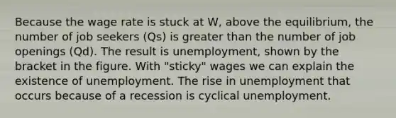 Because the wage rate is stuck at W, above the equilibrium, the number of job seekers (Qs) is greater than the number of job openings (Qd). The result is unemployment, shown by the bracket in the figure. With "sticky" wages we can explain the existence of unemployment. The rise in unemployment that occurs because of a recession is cyclical unemployment.