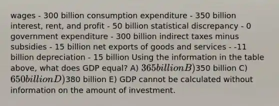 wages - 300 billion consumption expenditure - 350 billion interest, rent, and profit - 50 billion statistical discrepancy - 0 government expenditure - 300 billion indirect taxes minus subsidies - 15 billion net exports of goods and services - -11 billion depreciation - 15 billion Using the information in the table above, what does GDP equal? A) 365 billion B)350 billion C) 650 billion D)380 billion E) GDP cannot be calculated without information on the amount of investment.