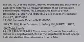 Walker, Inc uses the indirect method to prepare the statement of cash flows Refer to the following section of the comparative balance sheet: Walker, Inc Comparative Balance Sheet December 31, 2017 and 2016 2017 2016 Increase/(Decrease) Cash 42,00025,000 17,000 Accounts Receivable 32,000 55,000 (23,000 ) Merchandise Inventory 180,000 123,000 57,000 Total Assets254,000 203,00051,000 The change in Accounts Receivable is shown as a negative cash flow in the adjustments to net income. Indicate whether the statement is true or false