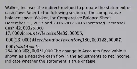 Walker, Inc uses the indirect method to prepare the statement of cash flows Refer to the following section of the comparative balance sheet: Walker, Inc Comparative Balance Sheet December 31, 2017 and 2016 2017 2016 Increase/(Decrease) Cash 42,00025,000 17,000 Accounts Receivable 32,000 55,000 (23,000 ) Merchandise Inventory 180,000 123,000 57,000 Total Assets254,000 203,00051,000 The change in Accounts Receivable is shown as a negative cash flow in the adjustments to net income. Indicate whether the statement is true or false